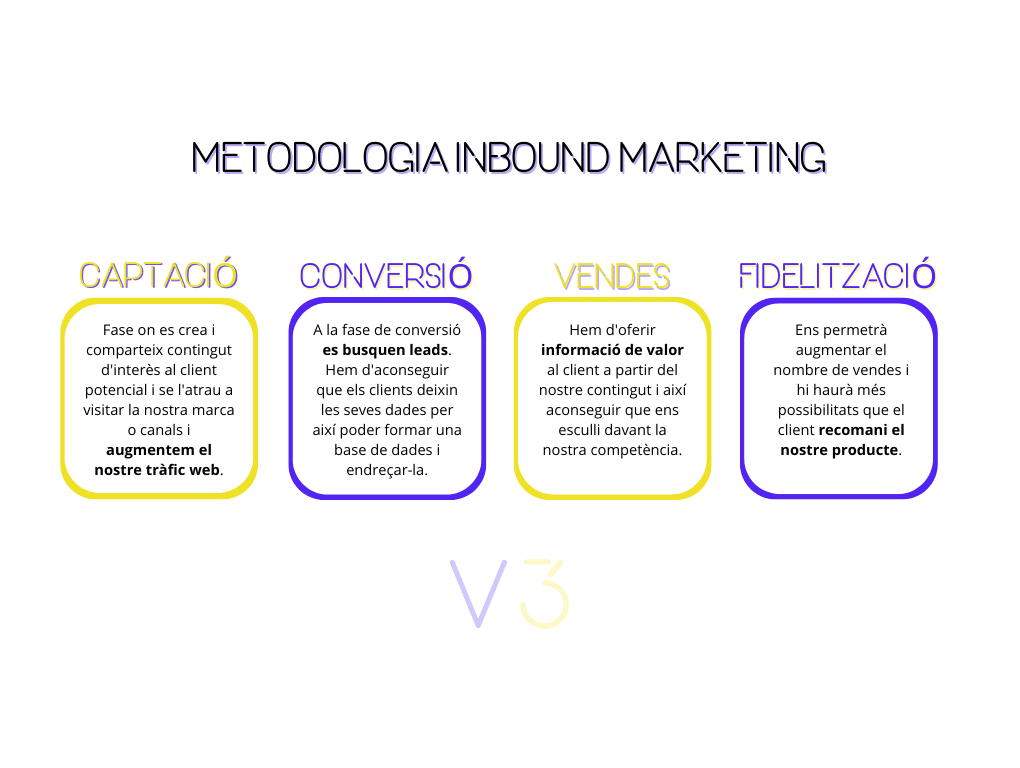 INBOUND MARKETING