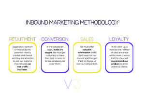 INBOUND MARKETING